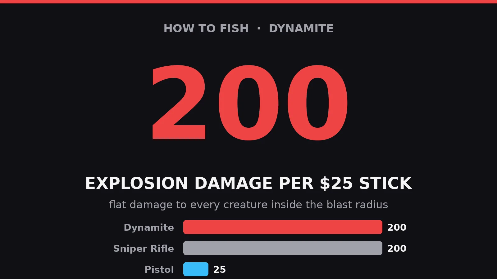 How Much Damage Does Dynamite Do in How to Fish?